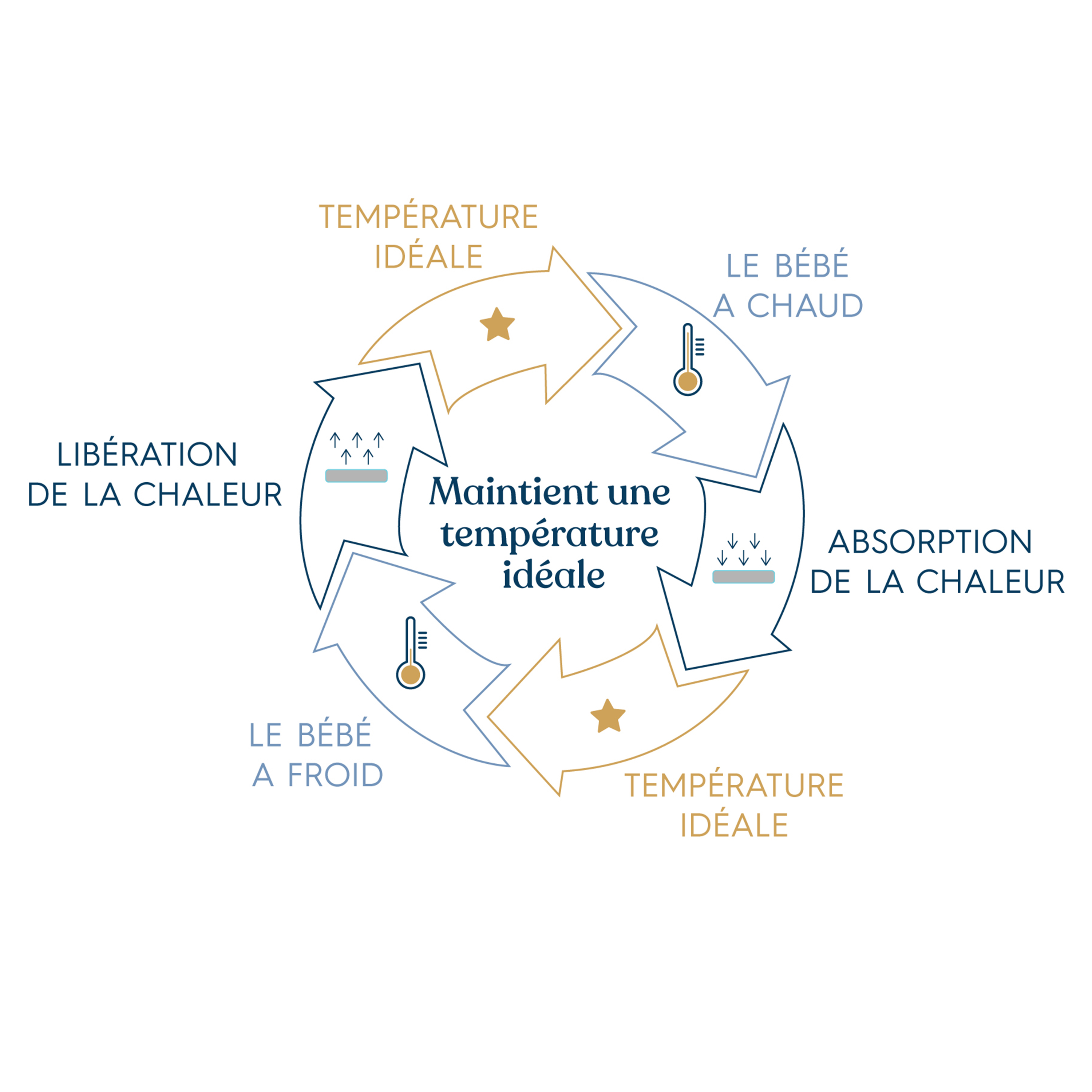 Gigoteuse été 18-36 mois de Halo au meilleur prix sur allobébé